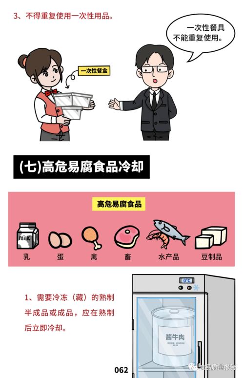 餐飲服務食品安全操作規范之加工制作環節監管與食品留樣要求